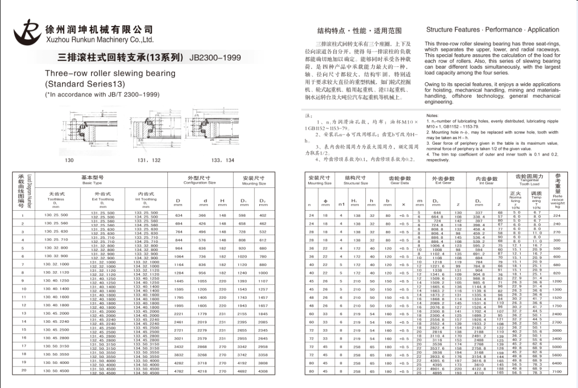 三排滚柱式回转支承(13系列)